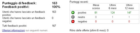 ASTE ON LINE: OCCHIO AI “PACCHI” - asteF1 - Gay.it Archivio