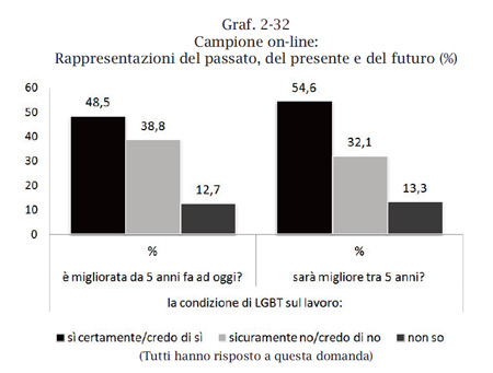 Ricerca svela: 1 gay su 5 discriminato sul posto di lavoro - discriminazione lavoroF5 - Gay.it Archivio