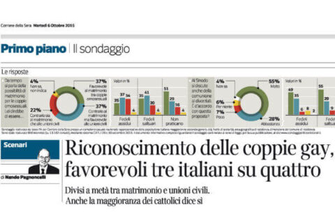 Per il 74% degli italiani le coppie gay vanno riconosciute - sondaggio ipsos corriere base 1 - Gay.it Archivio